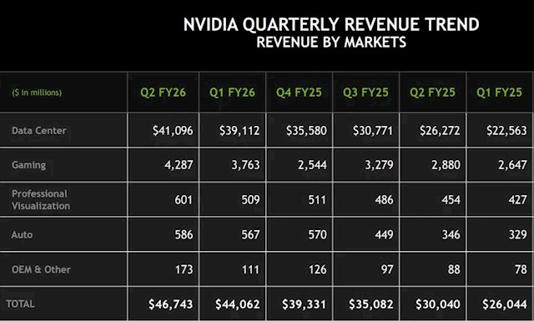 风投机构DealBook：英伟达安抚市场，但疑虑犹存